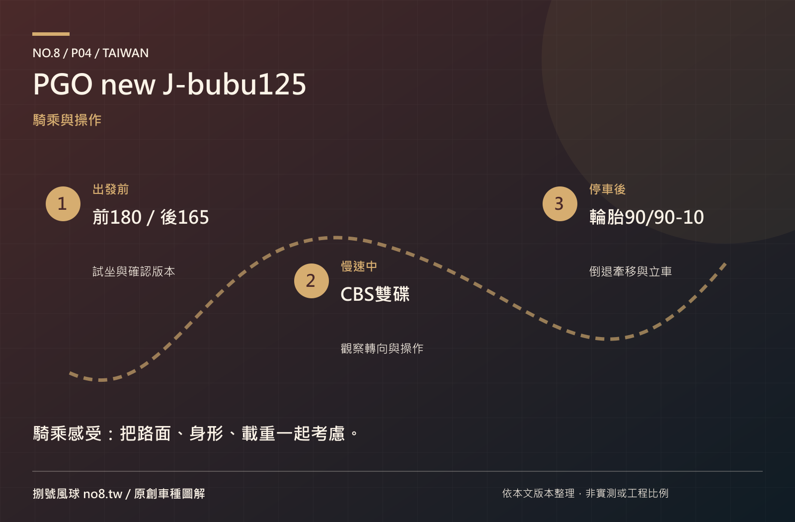 PGO new J-bubu125：原創操作與騎乘圖解